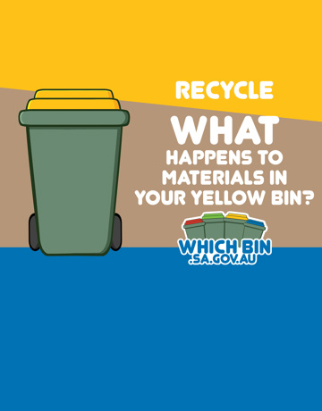 What happens to the materials <br/>that go in your yellow bin for recycling? 